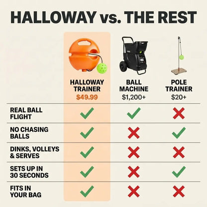 SoloRally™ Pickleball Rebound Trainer 2.0
